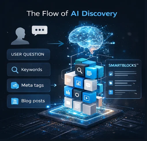 Visual representation of AI discovery process