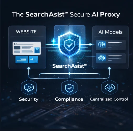Diagram of SearchAssist Secure AI Proxy features