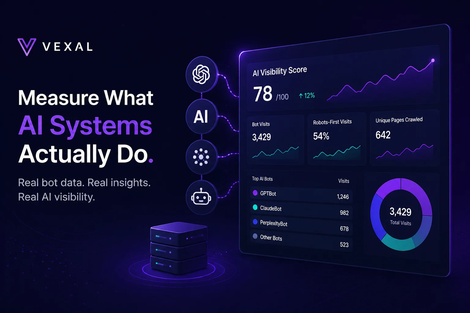 Dashboard displaying AI visibility metrics and insights